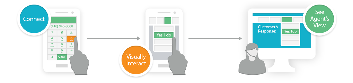 Visual IVR Demo Steps